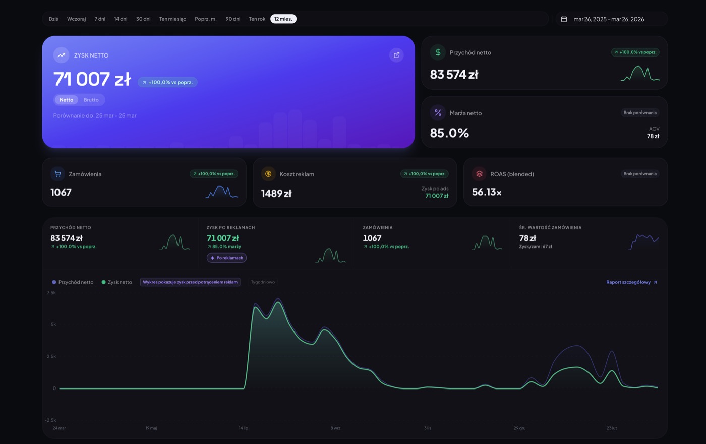 BizProfit Dashboard